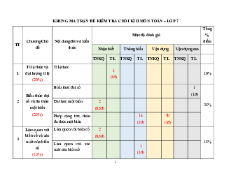 Đề thi học kì 2 môn Toán 7 năm 2022 - 2023 sách Kết nối tri thức với cuộc sống - Đề 2