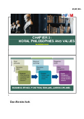 Chương 3 Moral philosophy: Exploring ethics, values, and decision making môn Business ethics | Đại học kinh tế Quốc dân