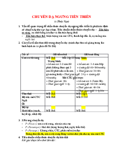 Lý thuyết về Chuyển dạ ngưng tiến triển