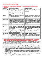 Câu hỏi ôn tập môn Luật Ngân hàng | Trường Đại học Luật - Đại học Quốc gia Hà Nội