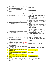 Câu hỏi Trắc nghiệm ôn tập - Chủ nghĩa xã hội khoa học | Đại Học Hà Nội