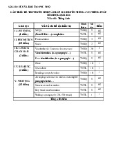 Đề minh họa ôn thi chuyên anh tỉnh phú thọ