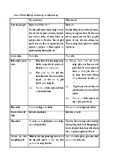 Câu hỏi so sánh luật TTDS | Trường Đại học Luật - Đại học Quốc gia Hà Nội