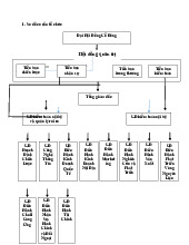 Phân tích cơ cấu tổ chức của Vinamilk | Đại học Xây Dựng Hà Nội