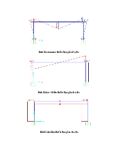 biểu đồ momen kết cấu theps