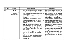 Tìm Hiểu và Phát Triển Nhân Cách | Môn Tâm lý học giáo dục - Đại học Sư Phạm Hà Nội