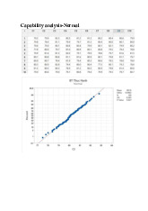 Bài tập minitab | Môn Nhập môn quản trị chất lượng - Đại học Sư phạm Kỹ thuật Thành phố Hồ Chí Minh