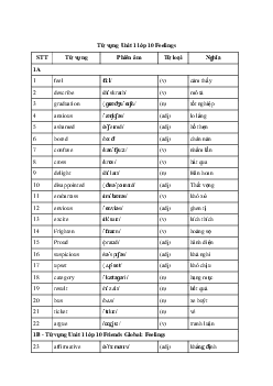 Tiếng Anh 10 Unit 1: Từ vựng | Friends Global