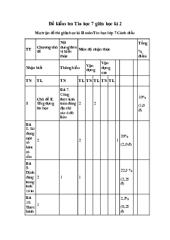 Đề thi giữa kì 2 Tin học 7 - Đề 2| năm 2024 | Cánh diều