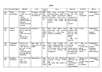 Tóm tắt Ký sinh trùng y học | Đại học Nguyễn Tất Thành