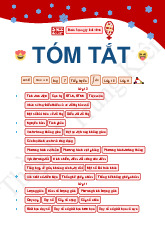 Tóm tắt toàn bộ kiến thức môn Toán bậc THPT – Lê Trung Kiên