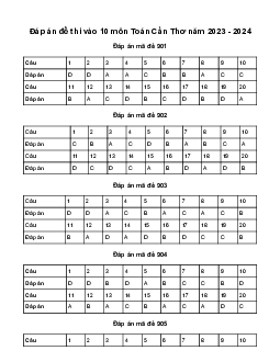 Đề thi vào 10 môn Toán năm 2023 - 2024 sở GD&ĐT Cần Thơ
