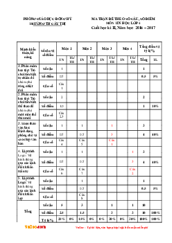 Đề thi học kì 2 môn Tin học lớp 4 trường Tiểu học Cây Thị, Thái Nguyên năm 2016 - 2017