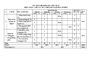 Đề thi giữa học kì 2 môn Toán 11 năm 2023 - 2024 sách Chân trời sáng tạo | đề 2