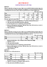 Bài Tập Tự Luận Quản Trị Dự Án | Đại học Hoa Sen
