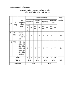 Đề thi giữa học kì 1 môn Ngữ văn lớp 7 năm 2023 - 2024 CTST - Đề 3