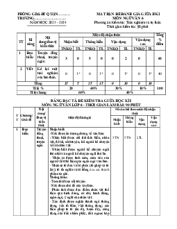 Đề thi giữa học kì 1 môn Ngữ văn 6 năm 2023 - 2024 sách Kết nối tri thức với cuộc sống | Đề 3