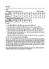 Các dạng bài tập môn Quản trị tài chính | Đại học Kinh tế Công Nghiệp Long An