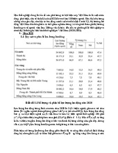 kinh tế vĩ mô - thực trạng việc làm hiện nay