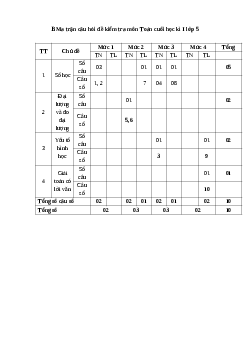 Đề thi học kì 1 lớp 5 môn Toán - Đề 3
