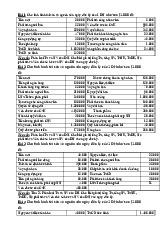 Bài tập Phân loại tài sản và nguồn vốn của Doanh nghiệp môn Kế toán | Trường Đại học Bách Khoa Hà Nội