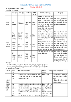 Đề cương ôn tập học kỳ 2 Ngữ văn 8 năm học 2022-2023