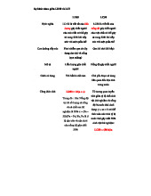 Sự khác nhau giữa LD50 và LC50: Định nghĩa, Công thức và Ứng dụng