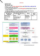 SUY TIM MẠN VÀ CẤP: ĐỊNH NGHĨA, TRIỆU CHỨNG VÀ ĐIỀU TRỊ môn Y khoa | Trường Đại Học Tây Nguyên