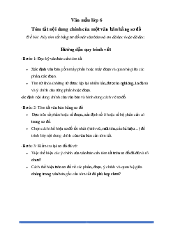 Văn mẫu lớp 6: Tóm tắt nội dung chính của một văn bản bằng sơ đồ (8 mẫu) - Chân Trời Sáng Tạo