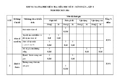 Đề thi giữa học kỳ 2 môn Toán lớp 8 năm học 2024 - 2025 | Bộ sách Chân trời sáng tạo