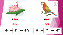 Giáo án điện tử Tiếng việt 1 bài 60 Chân trời sáng tạo: Học vần: en, et