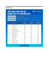 Điểm chuẩn Trường Đại học CMC năm 2025