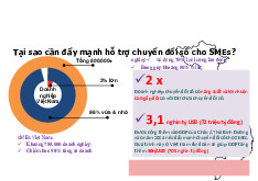 Hội nghị đẩy mạnh chương trình hỗ trợ doanh nghiệp nhỏ và vừa chuyển đổi số 2022 môn Quản trị học  | Học viện Nông nghiệp Việt Nam