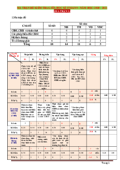 Ma trận đề kiểm tra toán 9 giữa học kỳ I