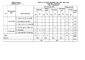 Bộ đề thi giữa học kì 2 môn Công nghệ 8 năm 2023 - 2024 sách Cánh diều - Đề 1