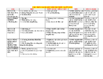 Cấu trúc sách Ngữ văn 8 Kết nối tri thức