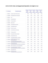 Điểm chuẩn Trường Đại học Công nghệ Giao thông vận tải năm 2025