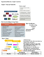 Insights from Chapters 7 to 11 Môn Organizational behavior | Đại học Kinh Tế Quốc Dân