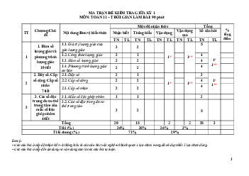 Đề giữa kì 1 Toán 11 năm 2023 – 2024 trường THPT Nguyễn Trân – Bình Định