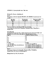 Bài tập Lập lịch tiến trình CPU và lập trình C/C++ | Đại học Hoa Sen