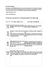 Đề cương môn Lý thuyết bảo hiểm xã hội - Trường Đại học lao động -  xã hội
