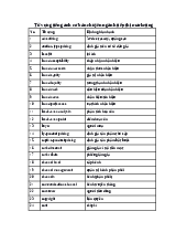 Từ vựng tiếng Anh cơ bản chuyên ngành Marketing - Ngôn ngữ Anh | Trường Đại học Bách khoa Thành phố Hồ Chí Minh