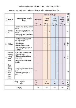 Đề thi học kì 1 môn Toán 7 | Đề 4 | Cánh diều