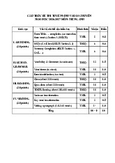 Cấu trúc đề thi vào 10 Chuyên Anh năm 2026-2027 – Tỉnh Phú Thọ