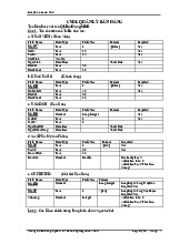 CSDL QLBH: Tạo Database và Cấu trúc Table trong Access