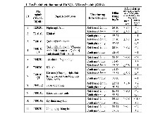 Điểm chuẩn Trường Đại học Giao thông vận tải (UTC) năm 2024