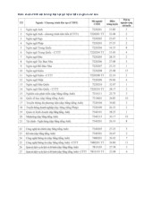 Điểm chuẩn Trường Đại học Hà Nội năm 2025