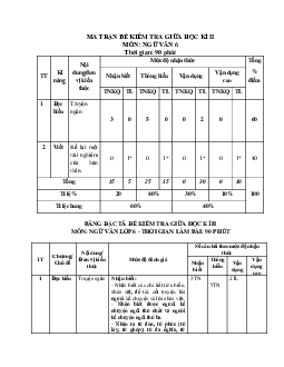 Đề thi giữa học kì 2 lớp 6 môn Văn Cánh Diều năm 2024 - Đề 4