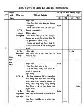 Đề thi học kỳ 1 môn Giáo dục công dân lớp 6 năm học 2024 - 2025 - Đề số 1 | Bộ sách Chân trời sáng tạo