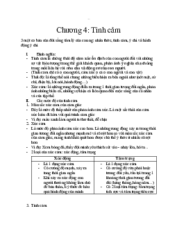 Chương 4: Tình cảm | Tâm lí học đại cương